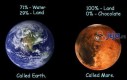 Planety oraz ich nazwy