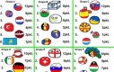 Grupy eliminacji euro 2016, wersja Polandball