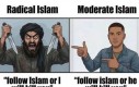 Porównanie islamów