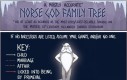 Drzewo rodzinne Asgardzkich bogów