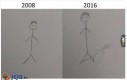 Progress umiejętności