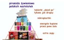 Należy się zdrowo odżywiać