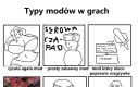 Mody w grach