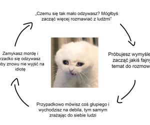 Moje życie w skrócie