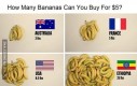 Ile bananów mogę  kupić za 5$?
