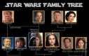 Rodzina Skywalkerów