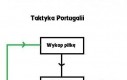 Taktyka Portugalii
