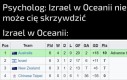 Oceania była im obiecana 3000 lat temu