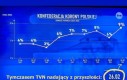 Niezłe mają dojścia