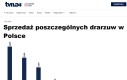 A Wy o jakichś wyborach