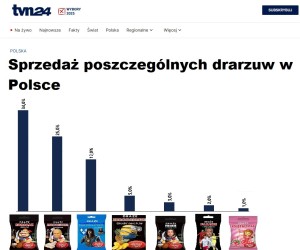 A Wy o jakichś wyborach