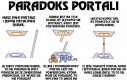 Paradoks portali