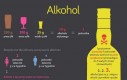 Alkohol w Polsce i na świecie