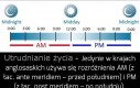 Ciekawostki o czasie