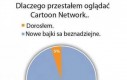 Dlaczego przestałem oglądać Cartoon Network