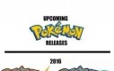 Loga Pokemonów w przyszłości