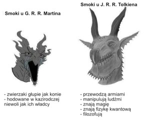Który gatunek fantasy wolisz?