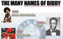 Wiele pseudonimów Diddy'ego