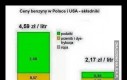 Ceny paliwa w Polsce