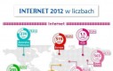 Internet w liczbach