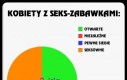 Seks-zabawki nie dla wszystkich