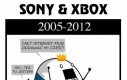 Sony & Xbox