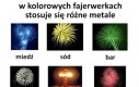 Japońskie fajerwerki