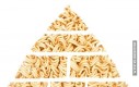 Piramida żywieniowa, gdy jesteś spłukany