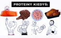 Proteiny kiedyś i dziś