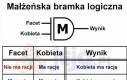 Małżeńska bramka logiczna