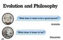 Ewolucja filozofii
