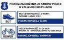 Poziom zagrożenia ze strony policji