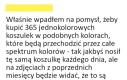 Wielkie projekty wymagają czasu