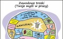 Twoje myśli w pracy