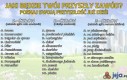 Jaki będzie twój przyszły zawód?