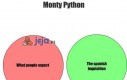 Czego ludzie się spodziewają u Monty Pythona