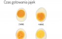 A ty ile gotujesz swoje jajka?