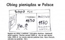 Obieg Pieniędzy w polsce