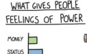 Unlimited power