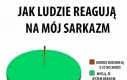 Za każdym razem