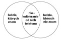 Pełna harmonia
