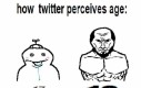 Wiek według twittera