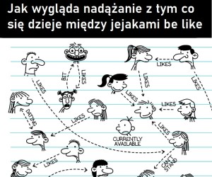 Coś się dzieje