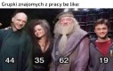 Młody dynamiczny zespół
