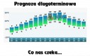 Prognoza długoterminowa