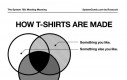 Jak są zrobione t-shirty