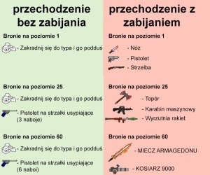A Ty jak przechodzisz swoje gierki?