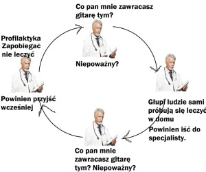 Lekarze