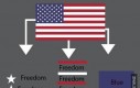 Symbolika Amerykańskiej flagi