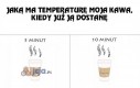 Jaką ma temperaturę moja kawa, kiedy już ją dostanę